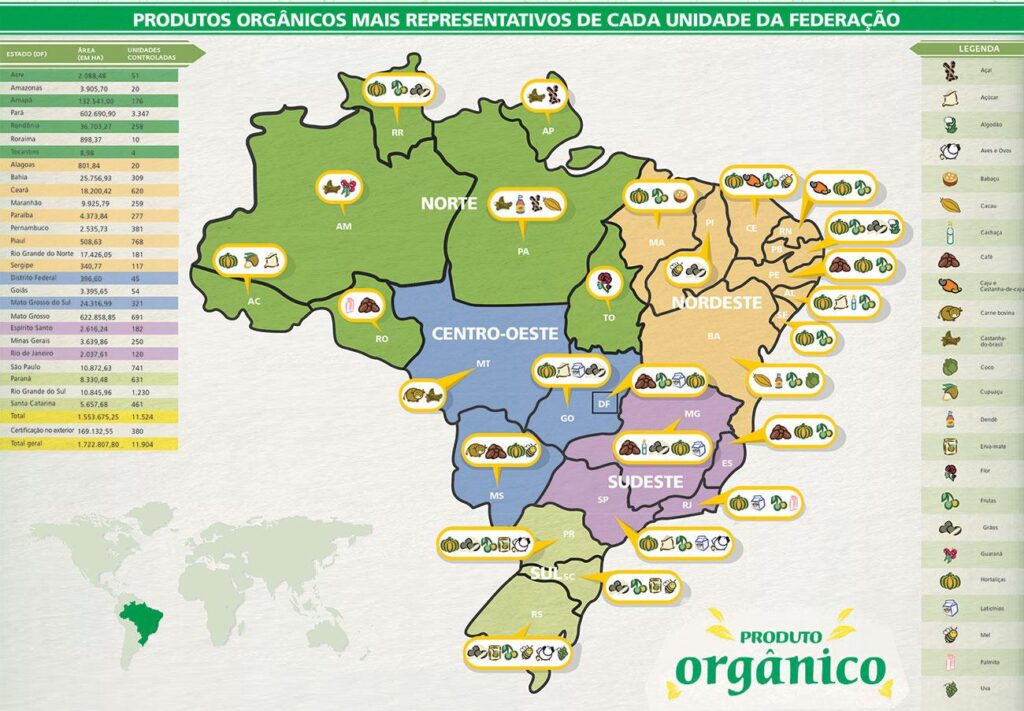 Produtos orgânicos para supermercados mapa de consumo brasil